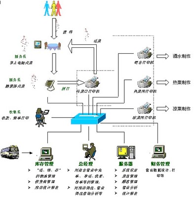 長(zhǎng)沙餐飲軟件服務(wù)新篇章 百城網(wǎng)絡(luò)科技與商國(guó)互聯(lián)網(wǎng)的收銀系統(tǒng)解決方案