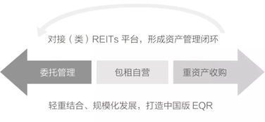 旭輝領寓 以產(chǎn)品研發(fā)為核心，咨詢策劃服務助推發(fā)展