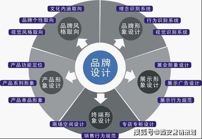 陜西策天下 專業(yè)化營銷策劃與咨詢服務的卓越引領者